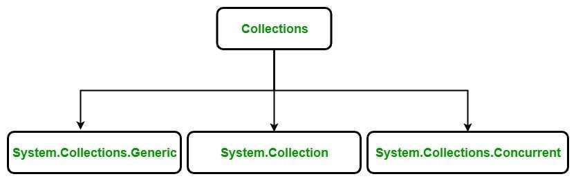 System collections generic list 1