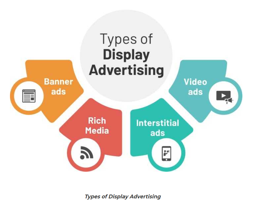 Types of Display Advertising