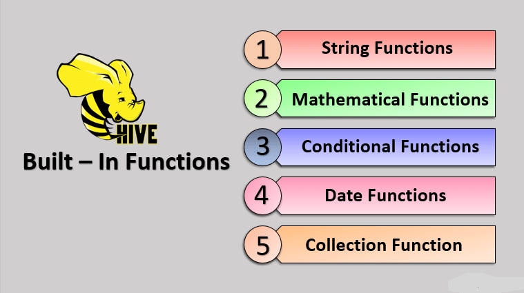 Kinds of Hive Built-in Operators