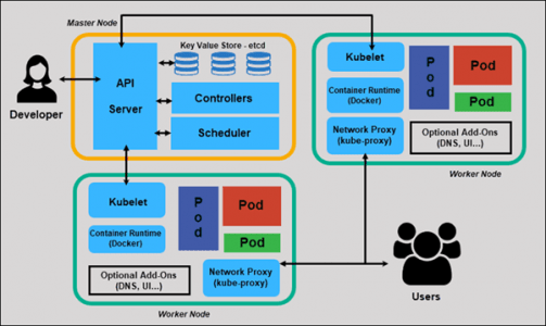 Kubernetes Tutorial | Step by Step Guide to Basic | Updated 2026