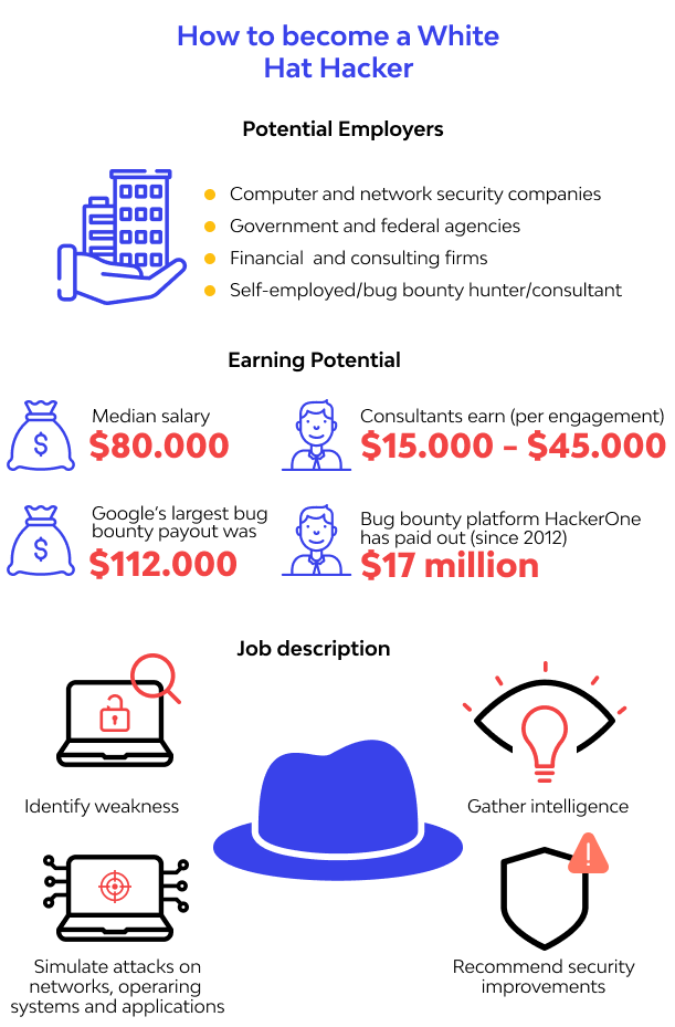 “White-Hat” Hacking