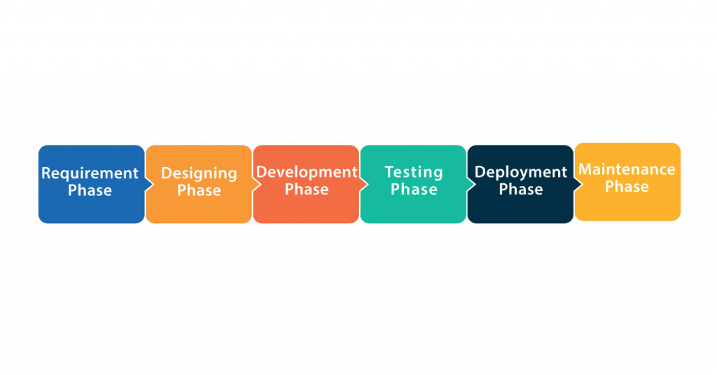 How to perform manual testing