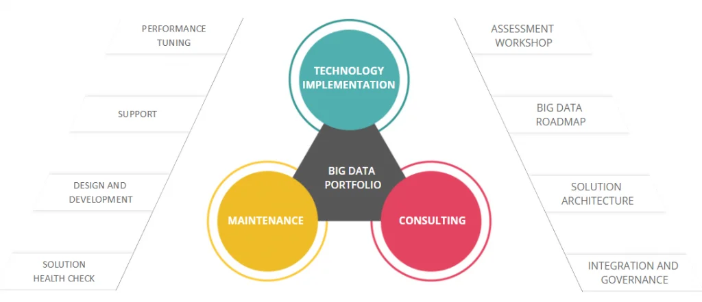 Master Data Management Best Practices