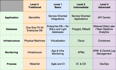 Cloud Native Microservices Tutorial | A Comprehensive Guide | Updated 2026
