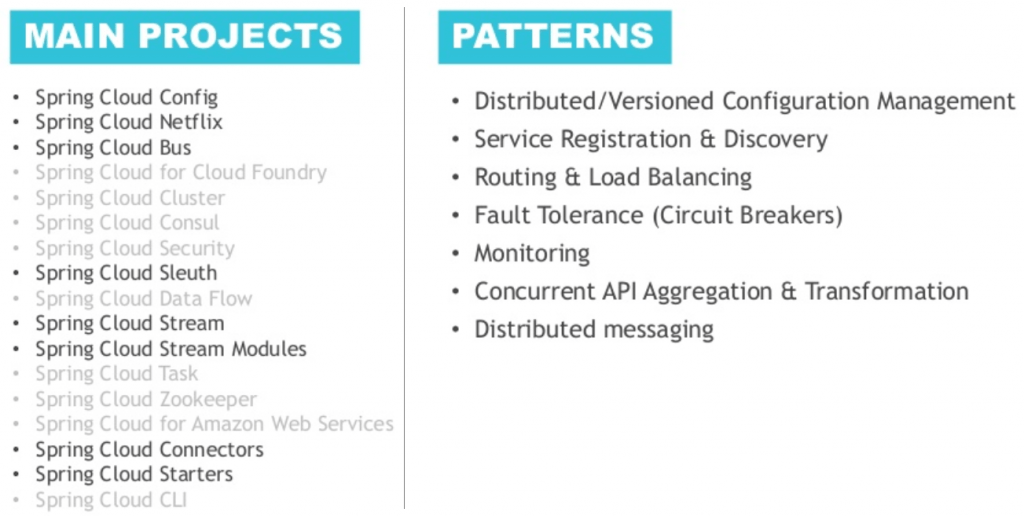 Primary Projects of Spring Cloud