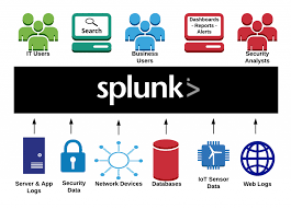 Products by Splunk