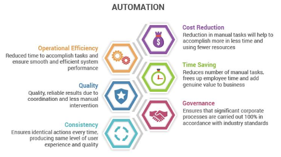 Features of Automation Anywhere