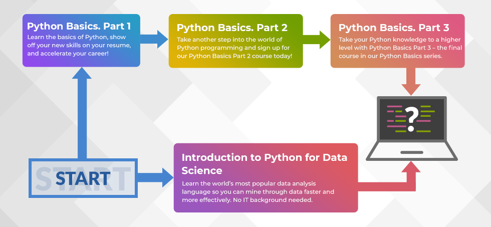 Python Programming
