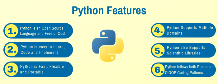 Python Programming Features