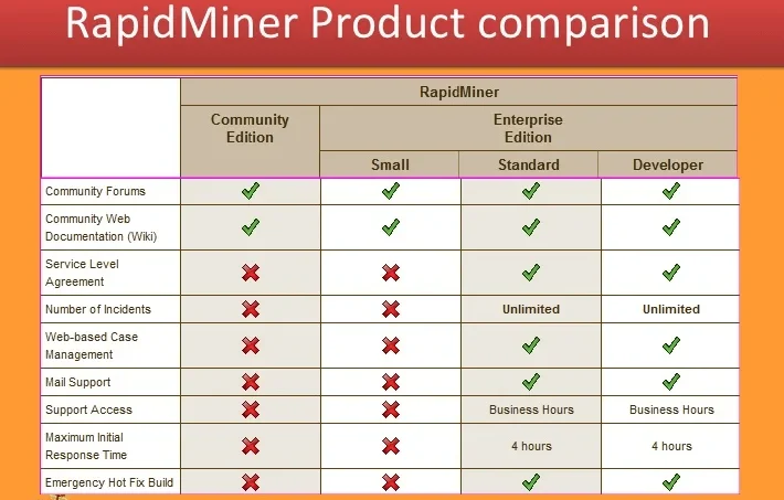 RapidMiner Products
