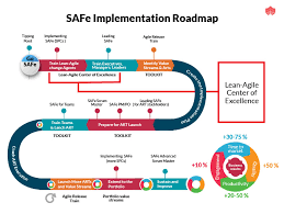 Scaled Agile Framework