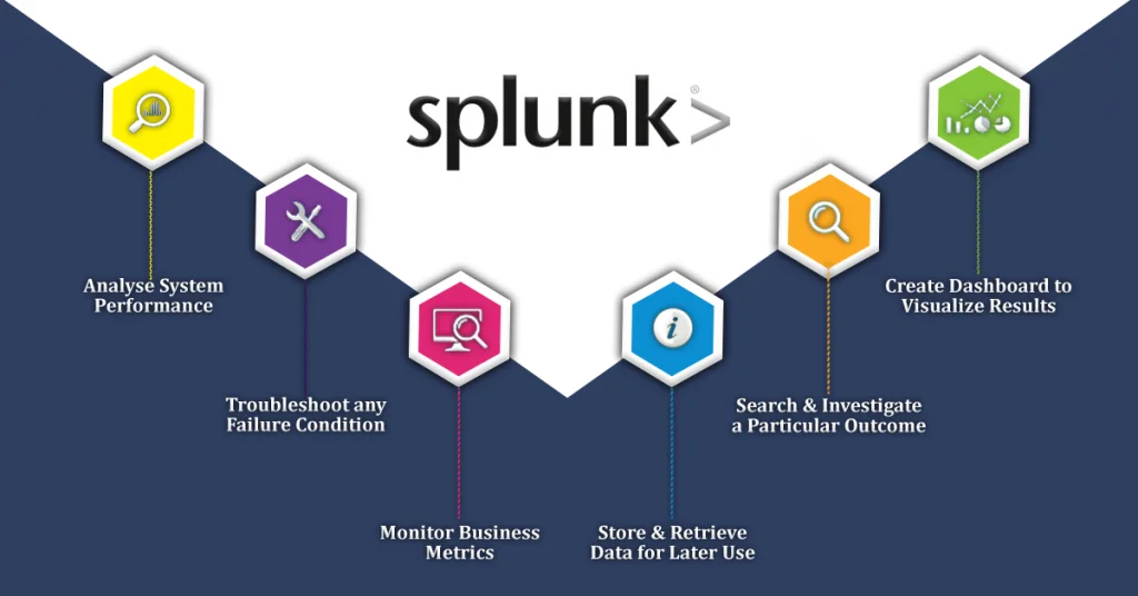 Splunk