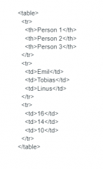 Creating HTML Table Tutorial | Ultimate Guide to Learn | Updated 2025