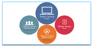 Tableau Desktop