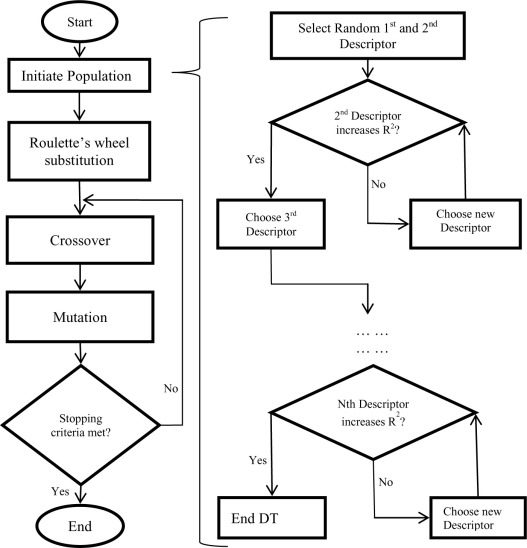 The Approach to Decision Trees