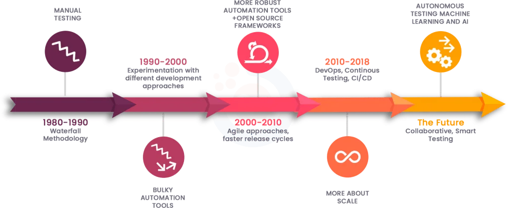 The Importance of Manual Testing