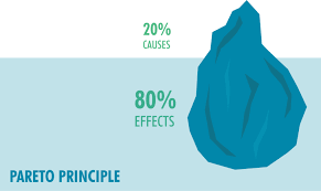 The Pareto principle