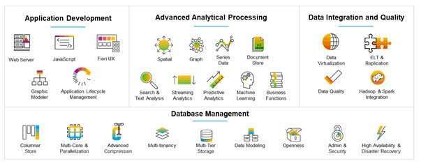 SAP HANA Tools