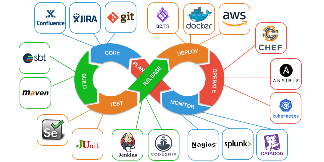 What Is a Software Developer| Software Developer job description and ...