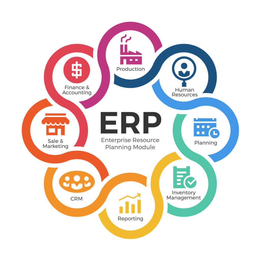 Tools for ERP