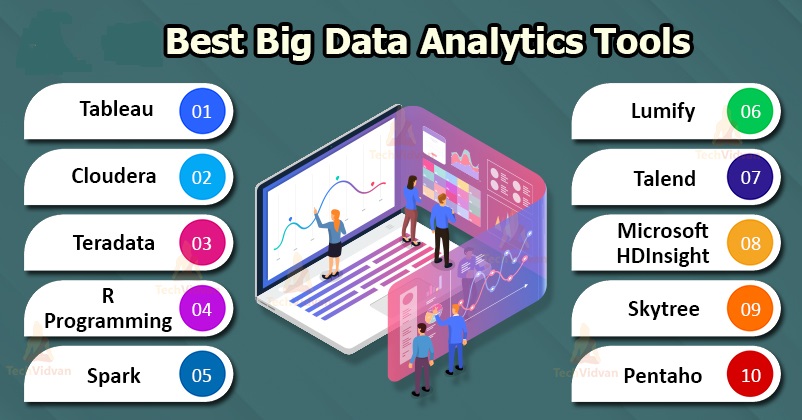 Tools of Big Data Analytics