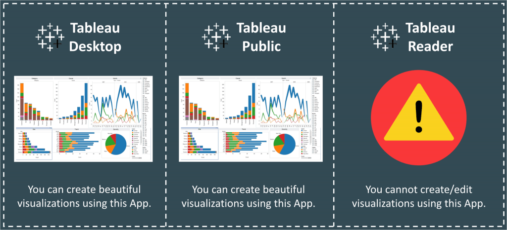 Tableau Desktop Types