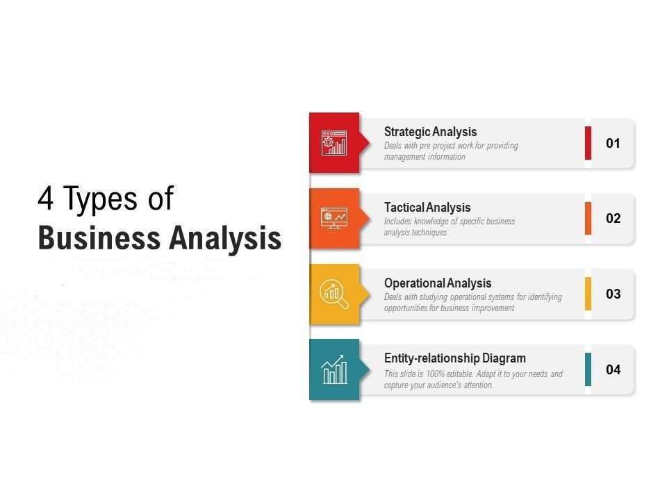 Types of Business Analysis
