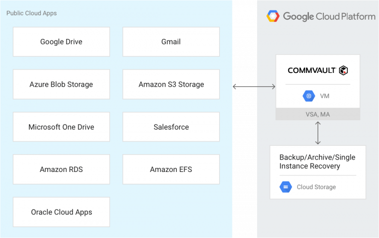 Commvault Tutorial for Beginners | Ultimate Guide to Learn [NEW ...