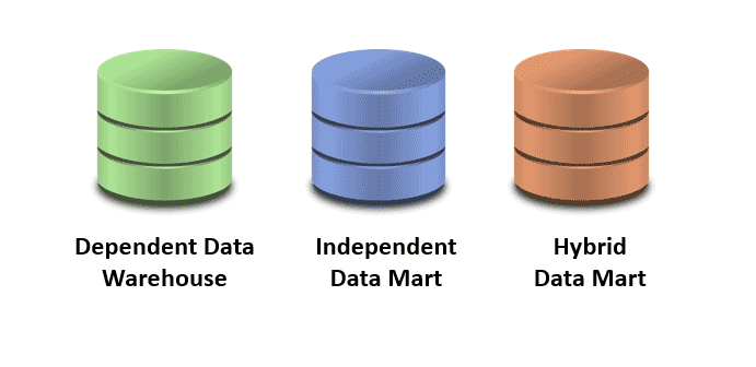 Types of Data Marts
