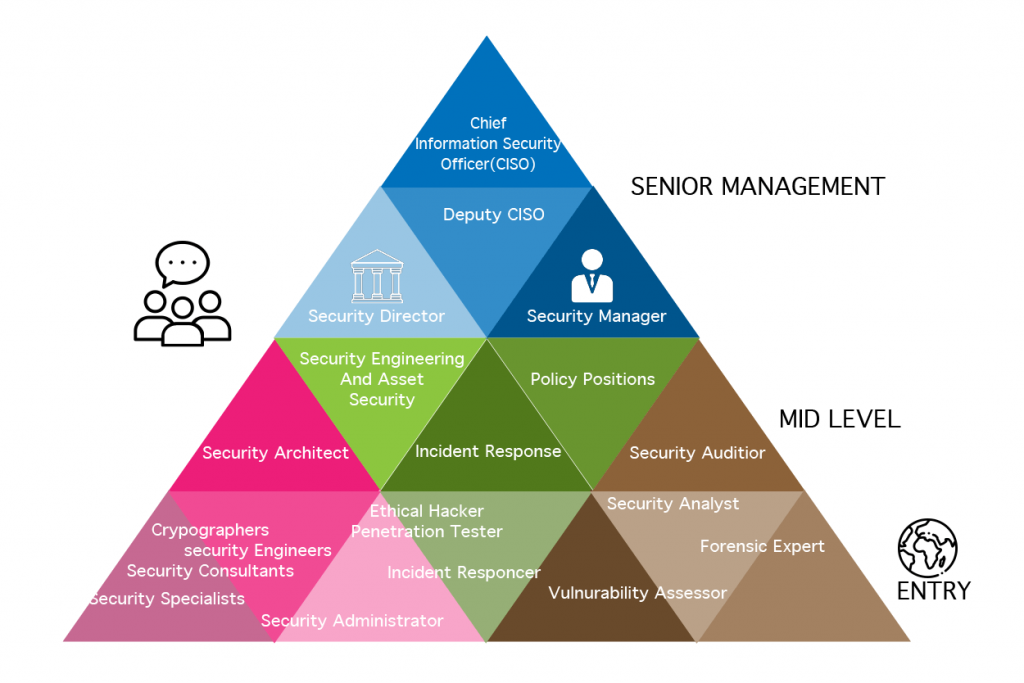Unlimited Career Growth Options