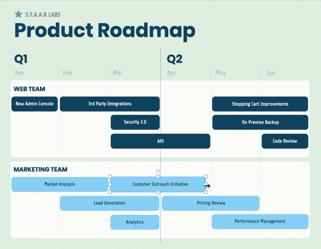Product Roadmap