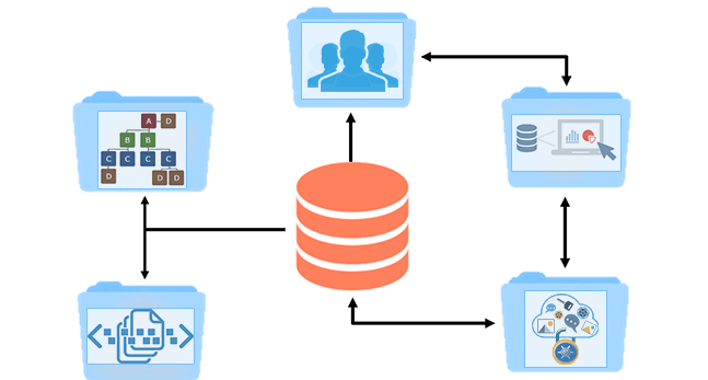 Informatica MDM