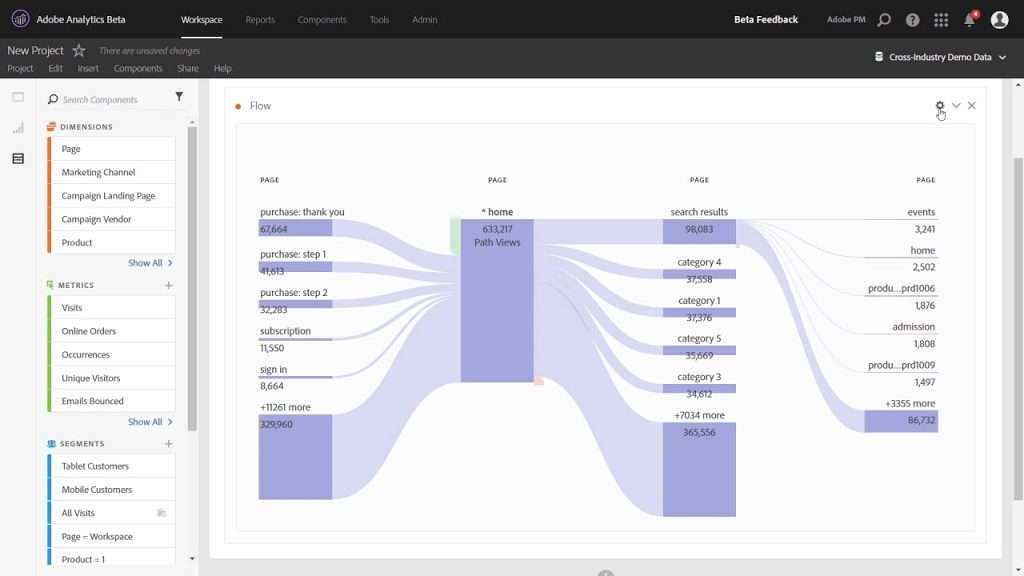 Adobe Analytics