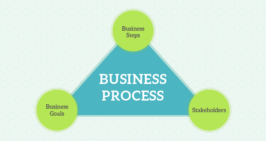 What is Business Process