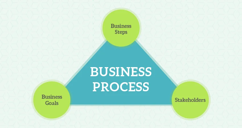  What is Business Process 