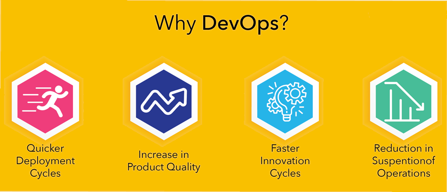 Why DevOps Matters