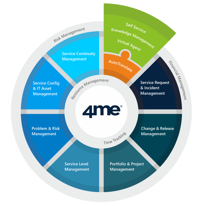 IT Service Management