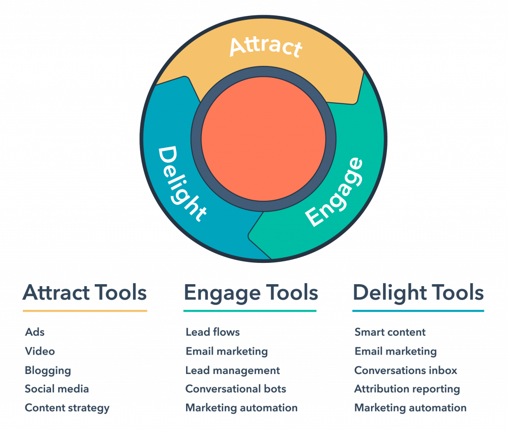 Inbound Marketing