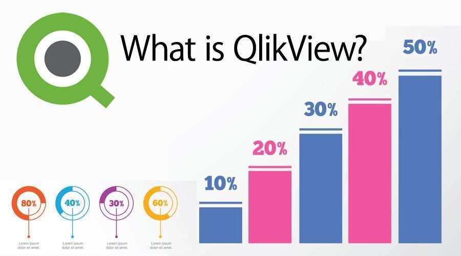 QlikView