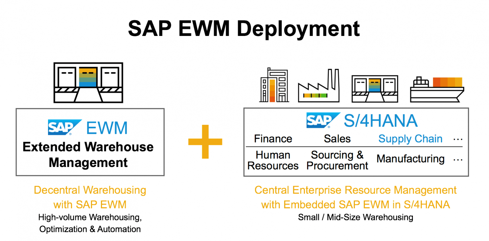SAP EWM Tutorial For Beginners | Ultimate Guide to Learn [UPDATED ...