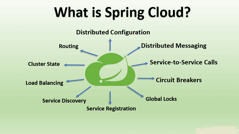 Spring Cloud