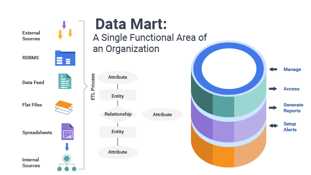 Data Mart