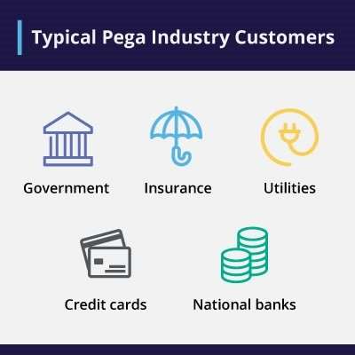 Pega