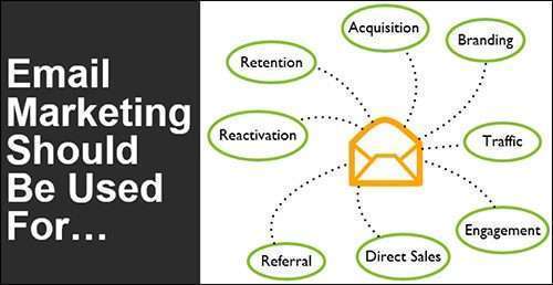 What is the use of Email Marketing