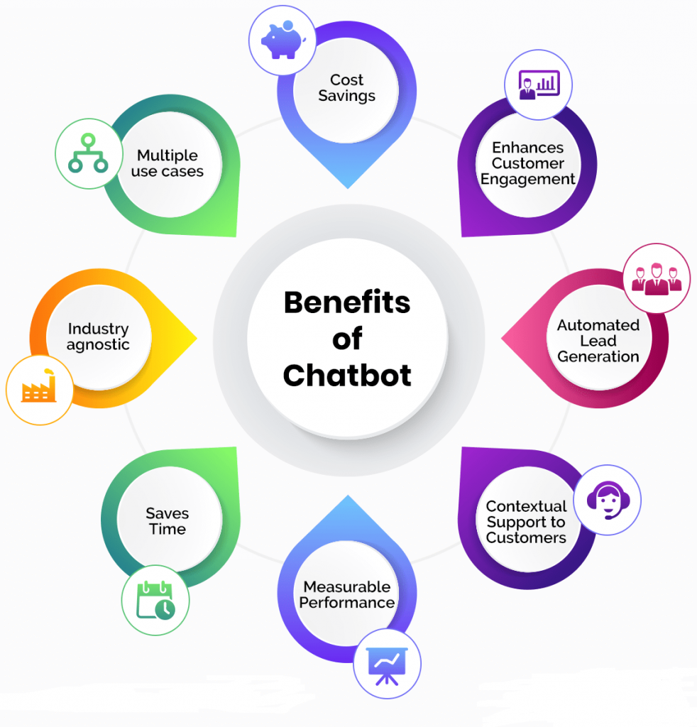 Pros of Using Chatbots