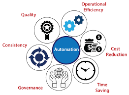 Why use Automation Anywhere