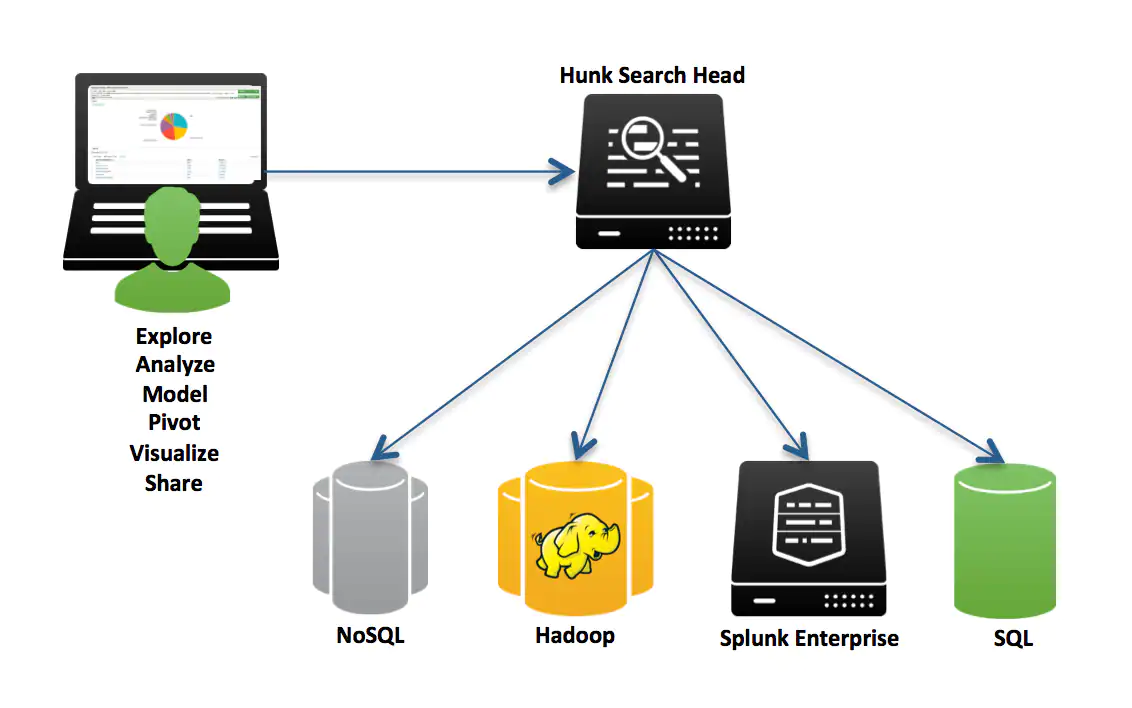 Splunk