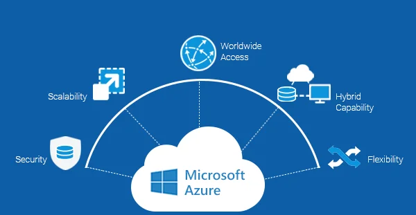 Advantages of Azure