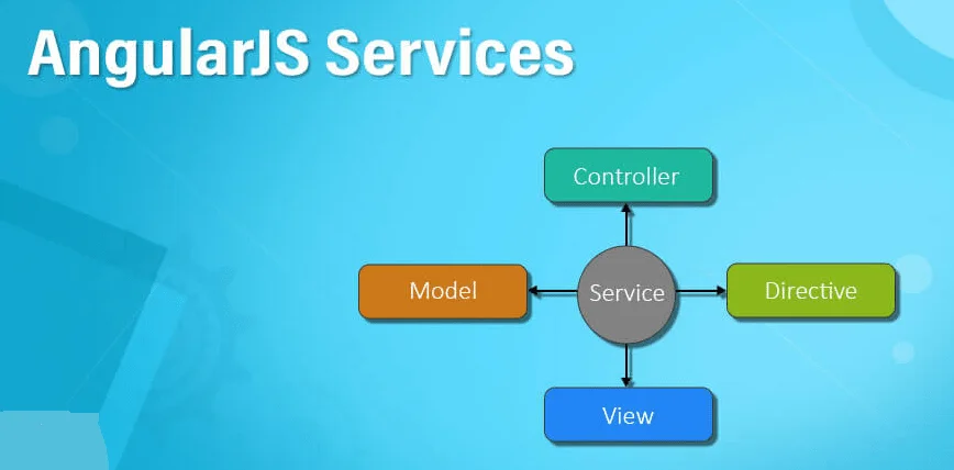 Services in Angular 4