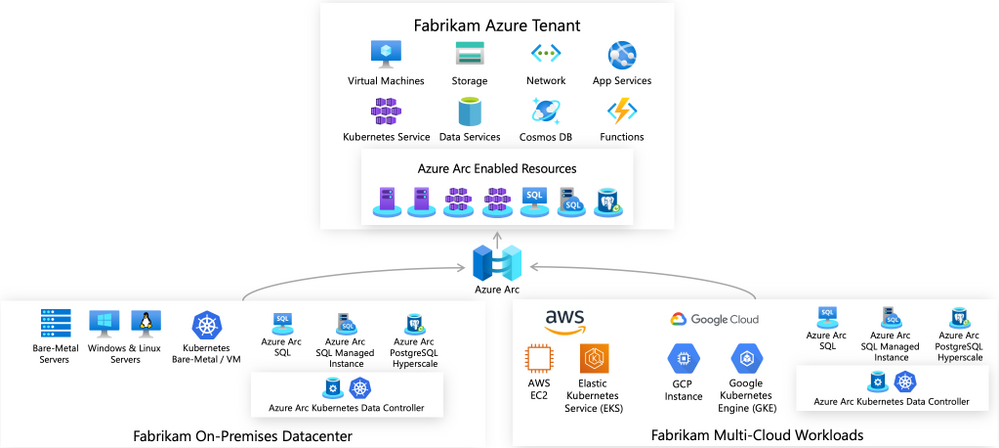 Azure Arc-enabled servers